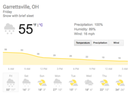 Snow day at 55 degrees?